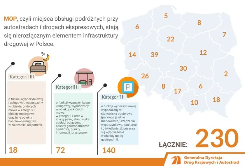 Co oznacza skrót MOP przy autostradzie i jakie usługi oferuje?