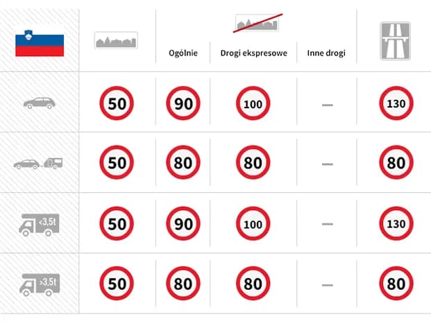 Ile można jechać na autostradzie w Słowenii? Oto kluczowe informacje