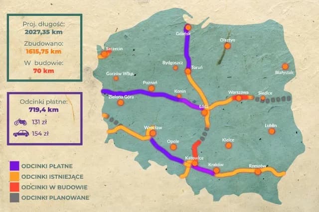 Ile kilometrów mają polskie autostrady? Zaskakujące fakty o długości sieci