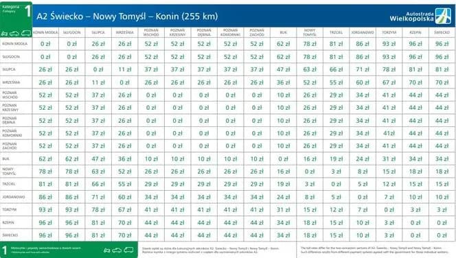 Czy można zapłacić za przejazd autostradą po przejechaniu? Oto warunki