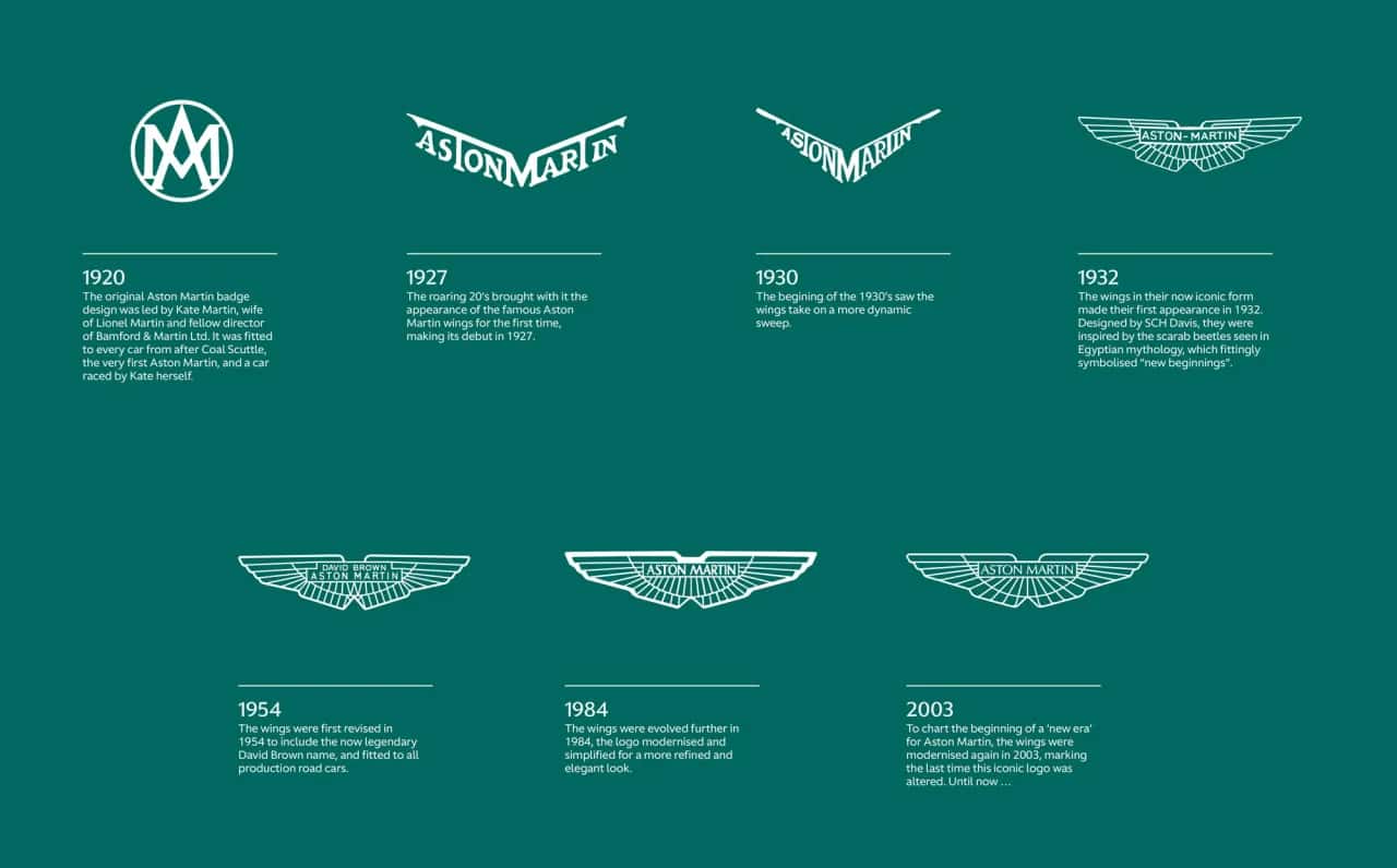 Aston Martin logo: Skrzydła, symbolika i ewolucja ikony luksusu